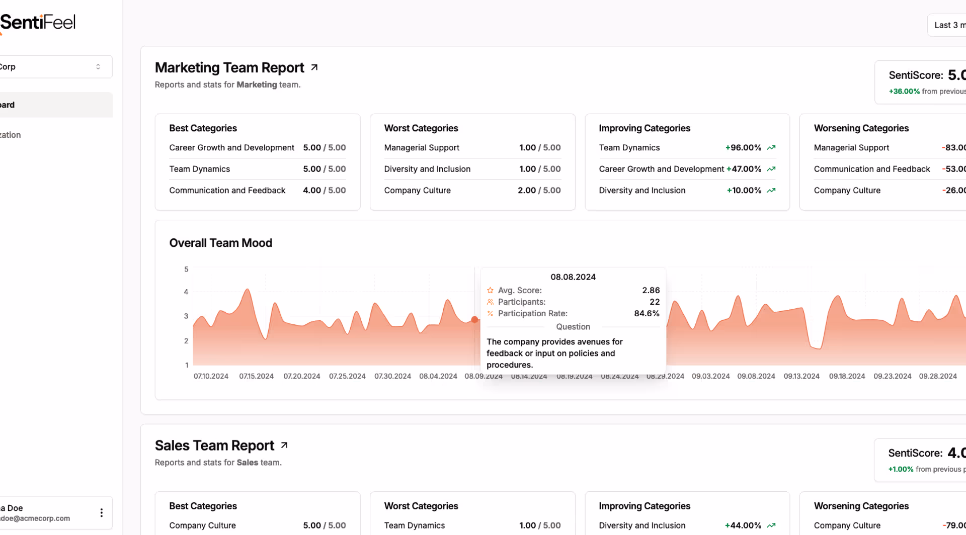 SentiFeel Dashboard Screenshot
