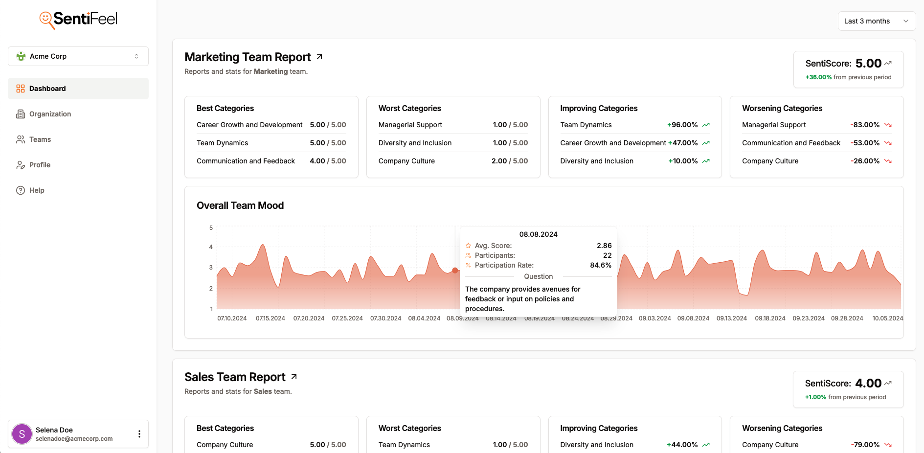 SentiFeel Dashboard Screenshot